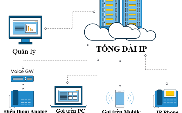 mo-hinh-tong-dai-ip(1)